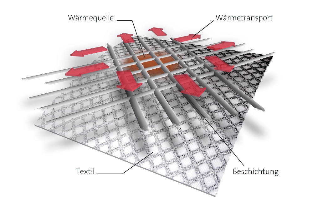 Bild_mit_Wärmebahnen_für_CLIMA_UASD_SMALL.jpg